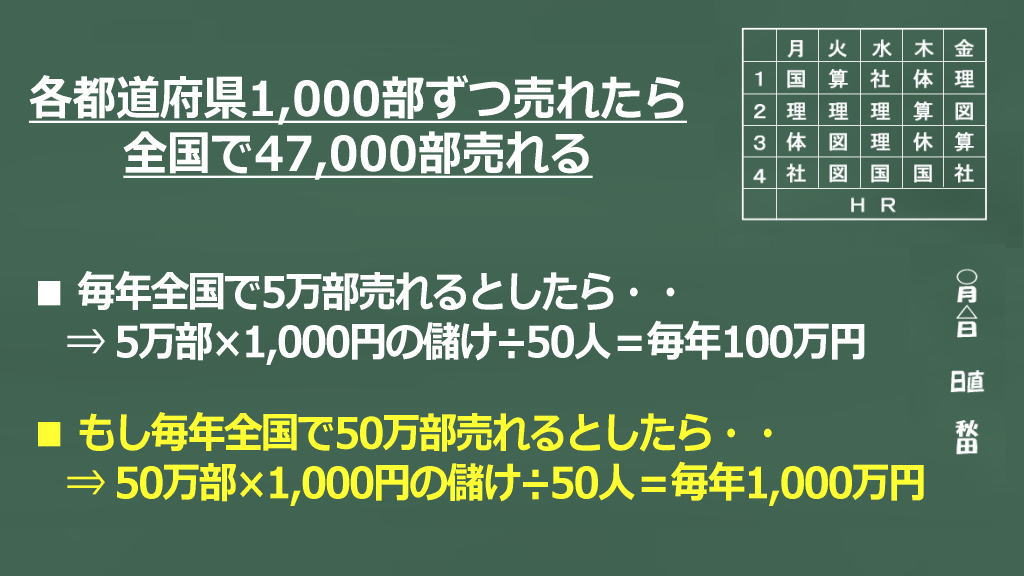 捕らぬ狸の皮算用イメージ画像